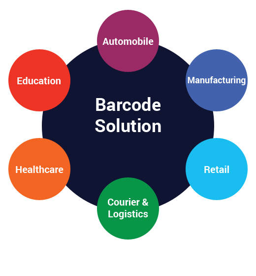 Barcode Solution by Industry