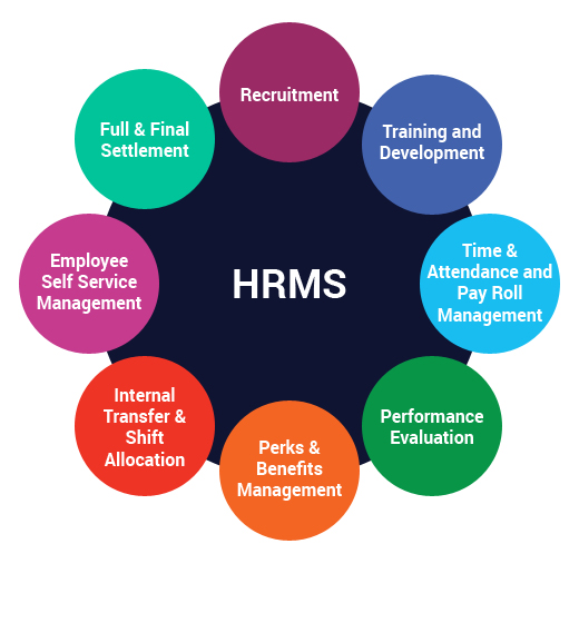 HRMS Solutions