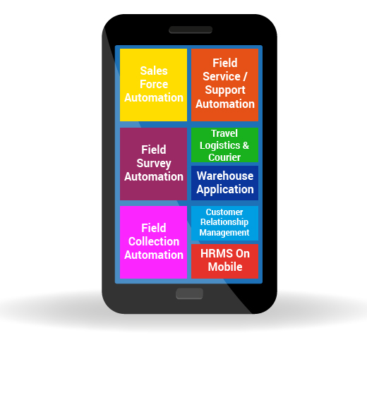 Mobile Solution by Application